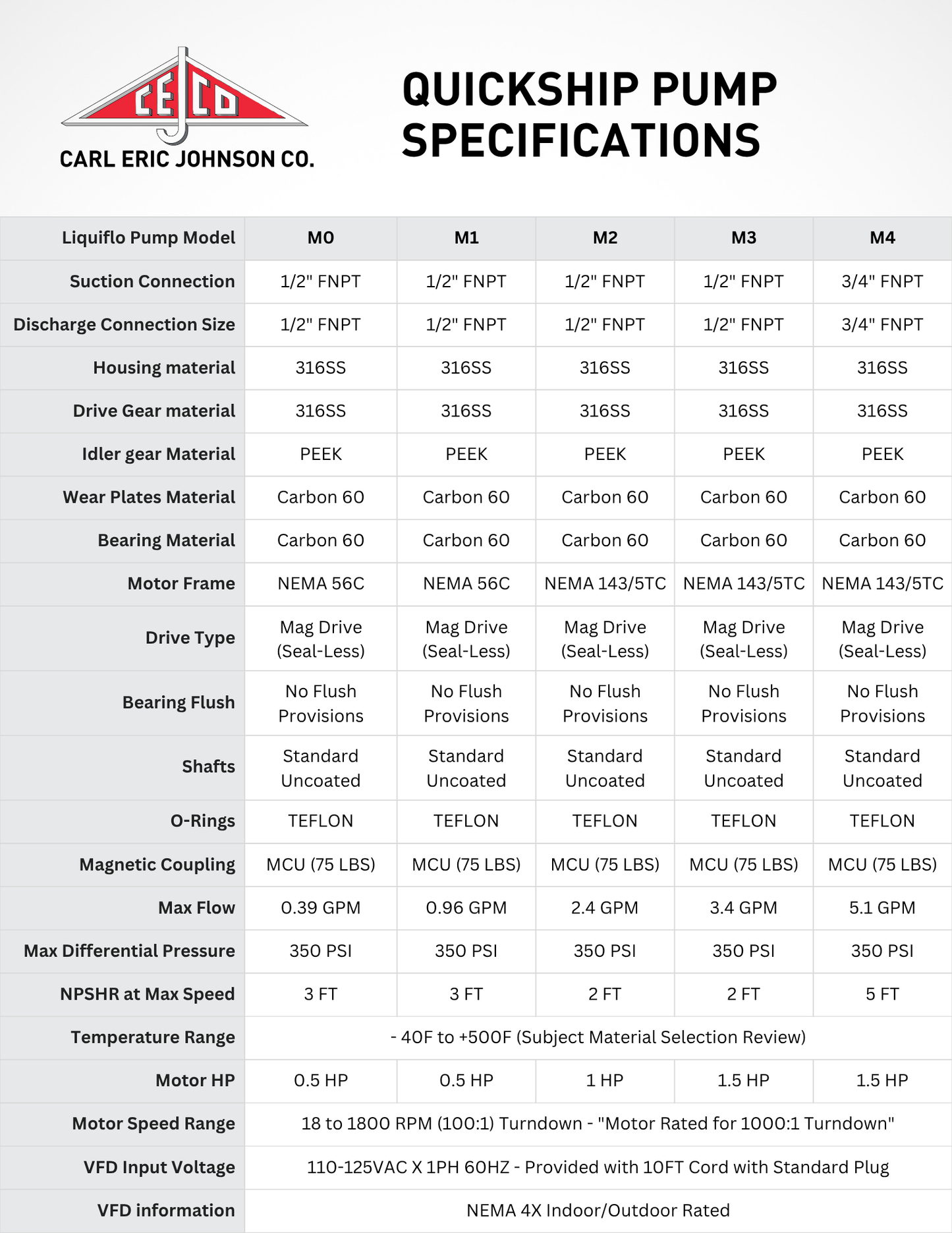 Liquilo M1 Gear Pump Unit